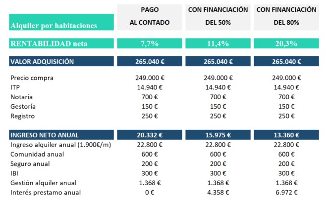 Inversion Housebox Piso Plan Negocio