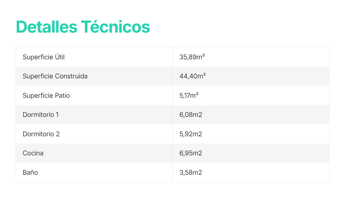 Inversion Housebox Sauco informacion